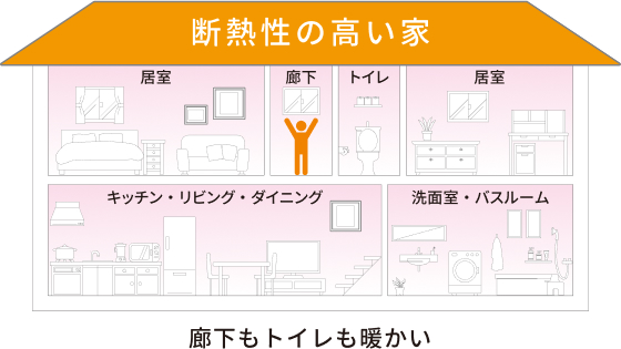 断熱性の高い家