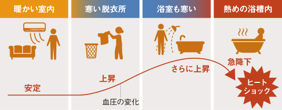 断熱性の低い家
