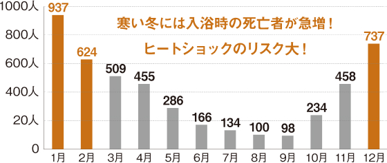 断熱性の高い家