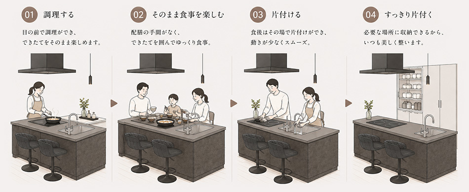 家事導線
